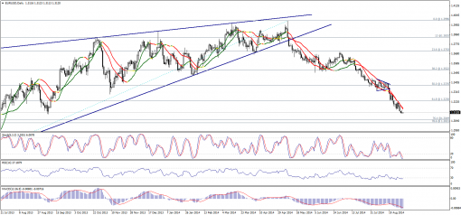 forex-technical-analysis-02092014-1.png