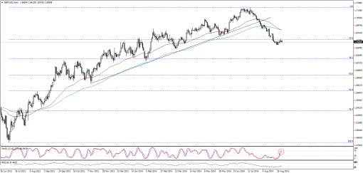 forex-technical-analysis-02092014-2.png