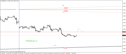 forex-gann-02092014-1.png