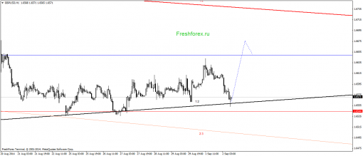 forex-gann-02092014-2.png