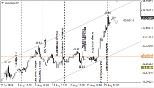 forex-ruble-03092014-1.png