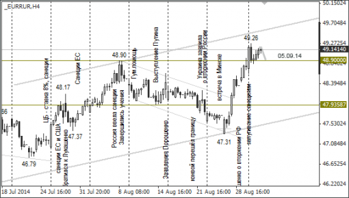 forex-ruble-03092014-2.png