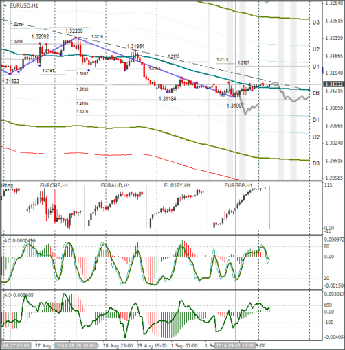 forex-eurusd-03092014.png