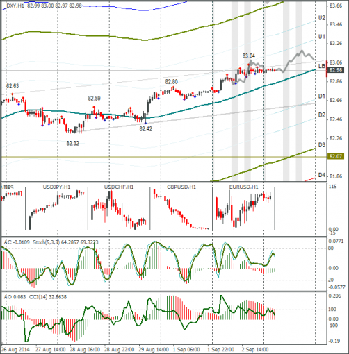 forex-dxy-03092014.png