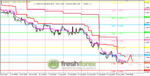 forex-trading-03092014-1.png