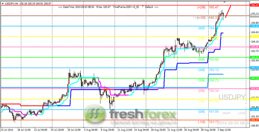 forex-trading-03092014-3.png