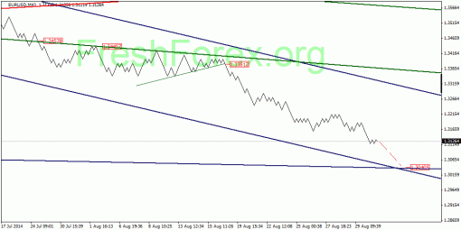 forex-quantum-analysis-03092014-1.gif