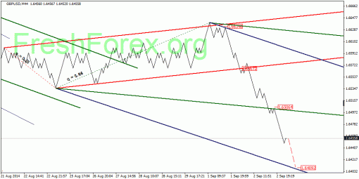forex-quantum-analysis-03092014-2.gif