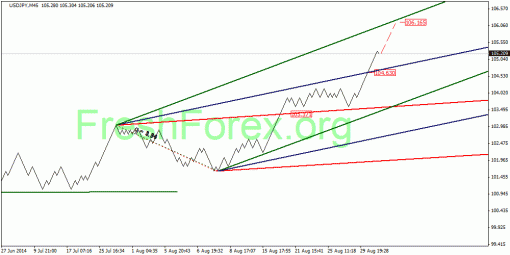 forex-quantum-analysis-03092014-3.gif
