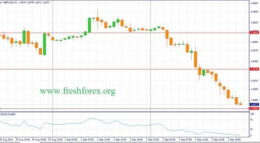 forex-fundamental-analysis-03092014-2.jpg