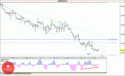 forex-wave-analysis-03092014-1.gif