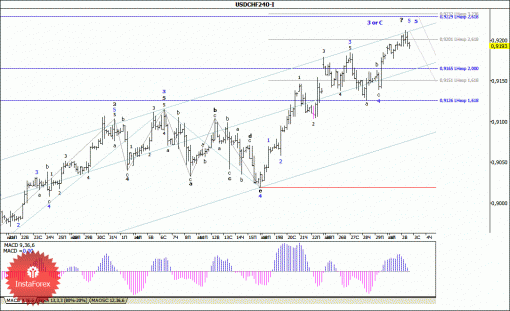 forex-wave-analysis-03092014-3.gif