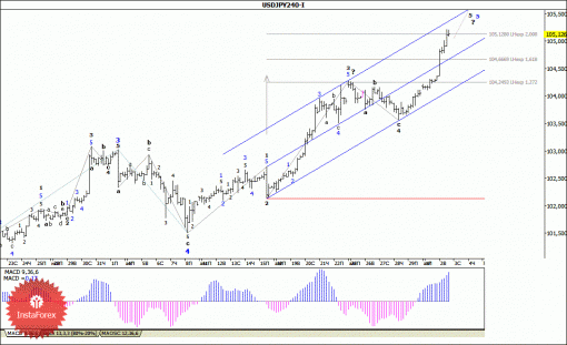 forex-wave-analysis-03092014-4.gif