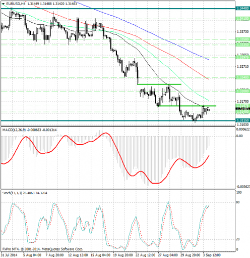 forex-analysis-eurusd-04092014.jpg