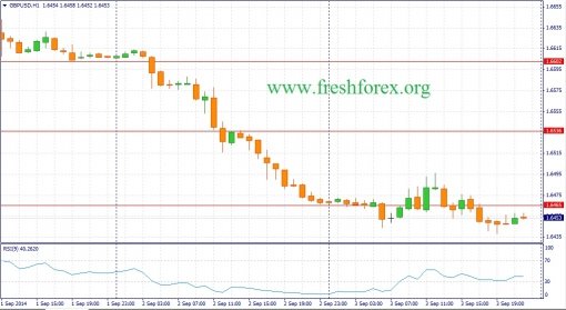 forex-fundamental-analysis-04092014-2.jpg