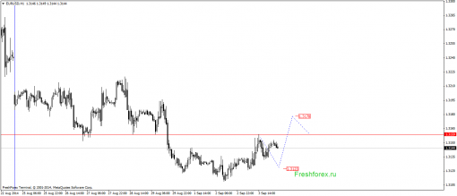 forex-gann-04092014-1.png
