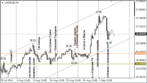 forex-ruble-04092014-1.png