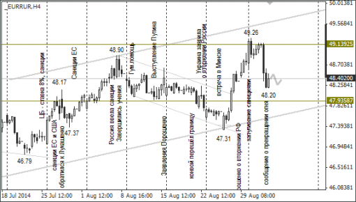 forex-ruble-04092014-2.png