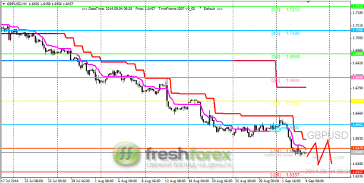 forex-trading-04092014-2.png