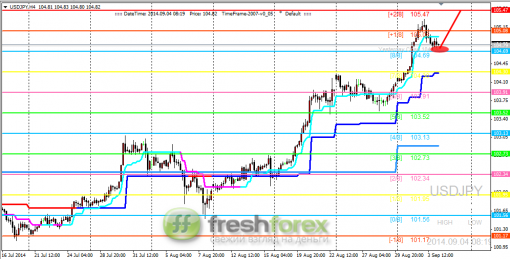 forex-trading-04092014-3.png