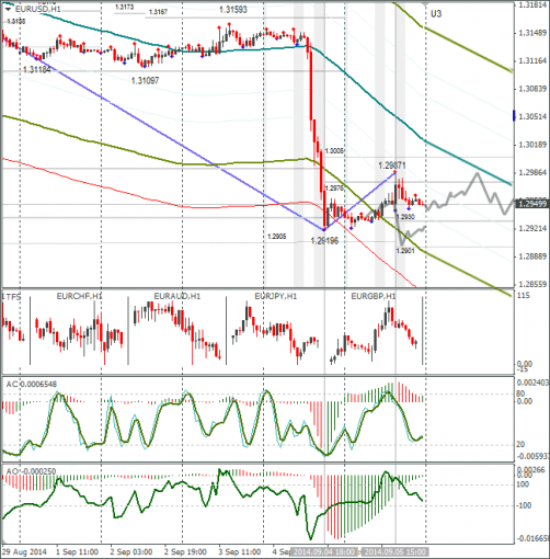 forex-07-09-2014-1.png