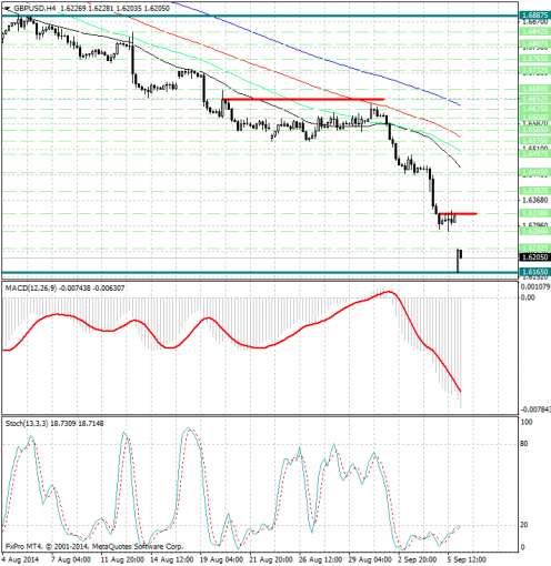 forex-analysis-gbpusd-08092014.jpg