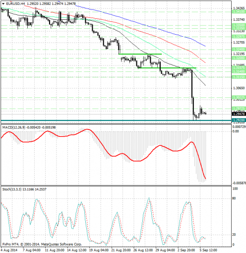 forex-analysis-eurusd-08092014.jpg