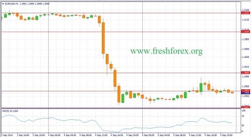 forex-fundamental-analysis-08092014-1.jpg