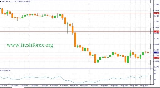 forex-fundamental-analysis-08092014-2.jpg