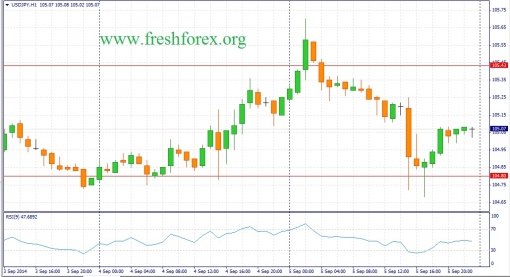 forex-fundamental-analysis-08092014-3.jpg