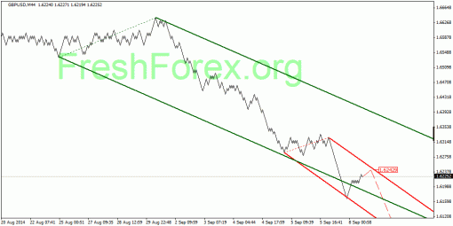 forex-quantum-analysis-08092014-2.gif