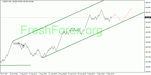 forex-quantum-analysis-08092014-3.gif