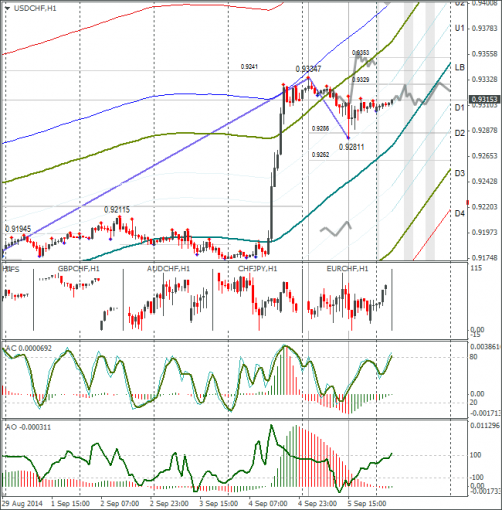 forex-usdchf-08092014.png