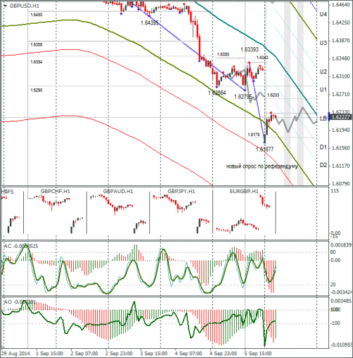 forex-gbpusd-08092014.png