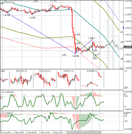forex-eurusd-08092014.png
