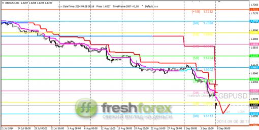 forex-trading-08092014-2.png