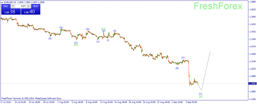 forex-wave-08092014-1.png
