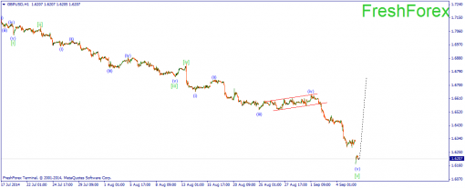 forex-wave-08092014-2.png