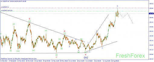 forex-wave-08092014-3.png