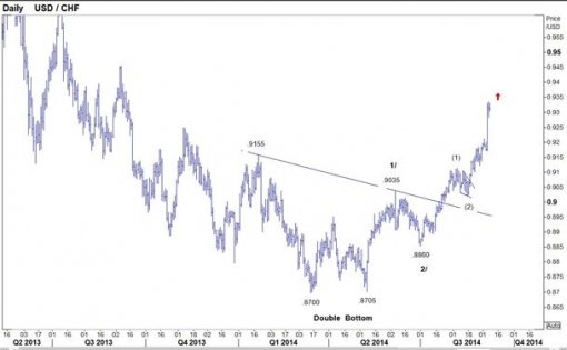 forex-usdchf-08-09-2014.jpg