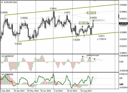 forex-audusd-08-09-2014.png