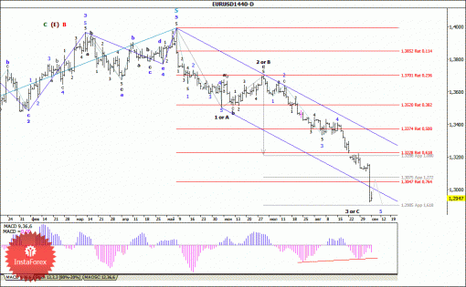 forex-wave-analysis-weekly-08092014-1.gif
