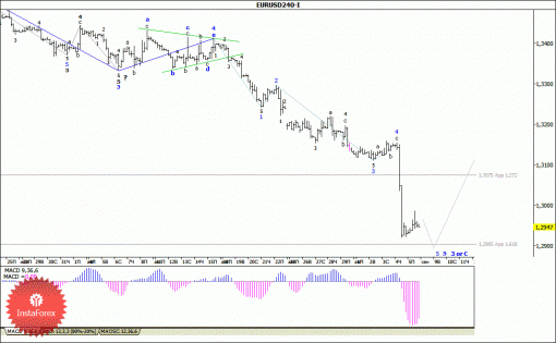 forex-wave-analysis-08092014-1.gif