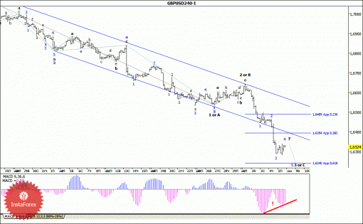forex-wave-analysis-08092014-2.gif