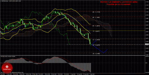 forex-trade-weekly-08092014-2.gif