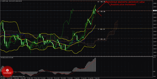 forex-trade-weekly-08092014-4.gif