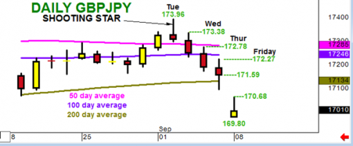 forex-gbpjpy-08-09-2014-1.png