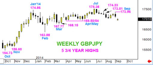 forex-gbpjpy-08-09-2014-2.png