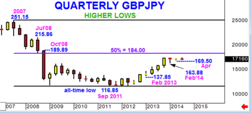 forex-gbpjpy-08-09-2014-3.png