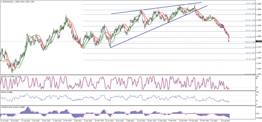 forex-technical-analysis-08092014-1.png